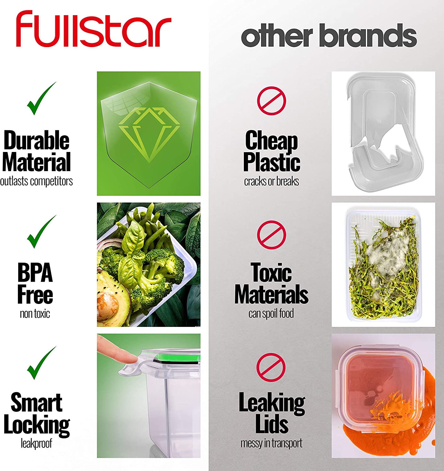 50-piece BPA-Free Food storage Containers Set with Lids