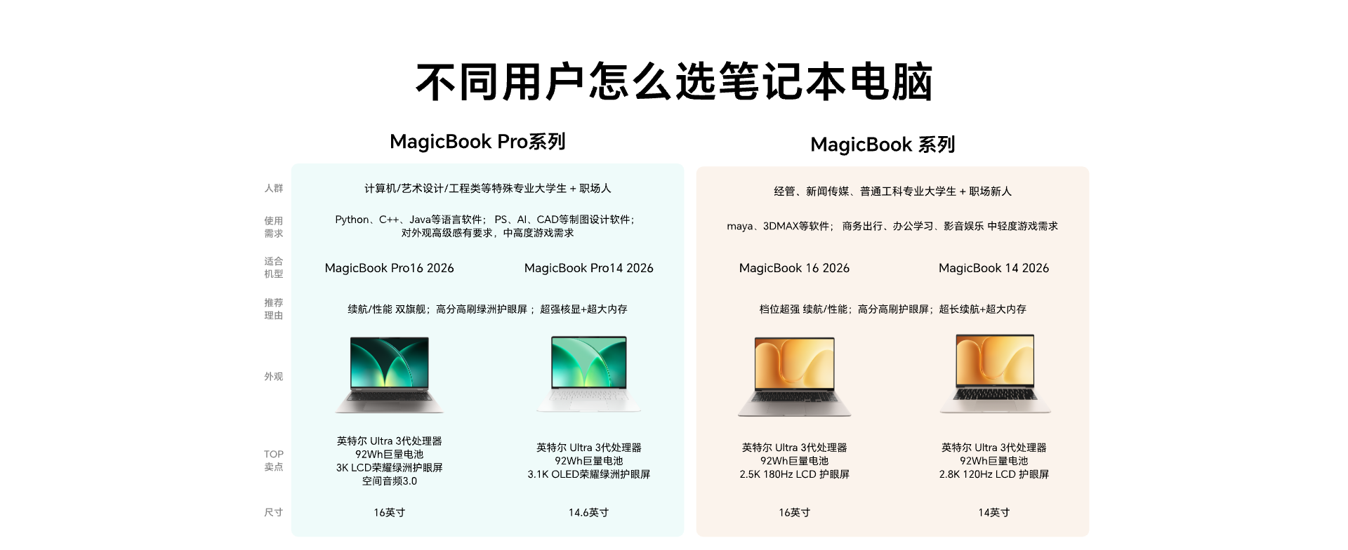 荣耀MagicBook 16 2026 AI全能轻薄笔记本 16吋 Ultra5-336H Windows 11 家庭中文版 32G 1T 2.5K 180Hz高刷护眼屏 星辰灰1