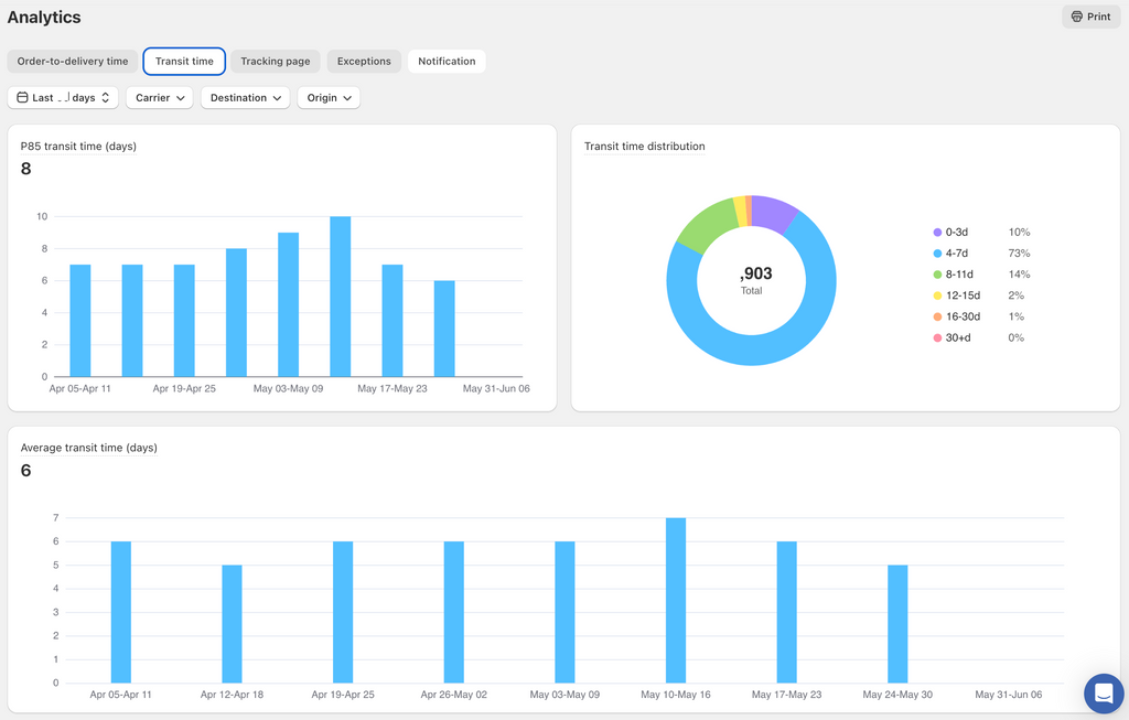 EYEVOS package delivery transit analytics