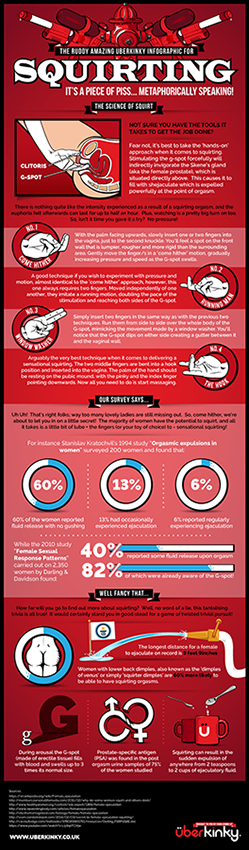 Squirting Infographic