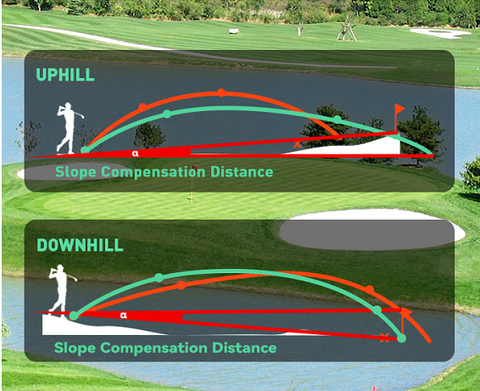 golf slope distance adjustment