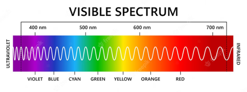 the electromagnetic spectrum