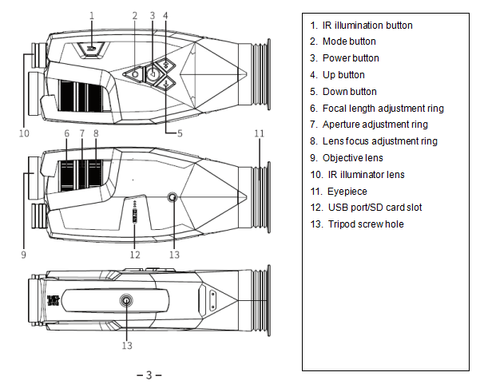 Profile of NV30