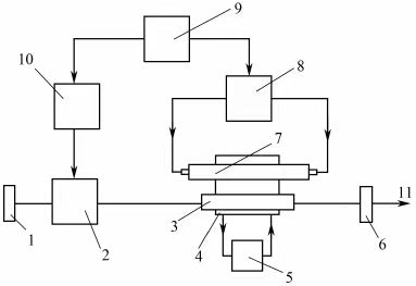 YAG Q-switched laser system