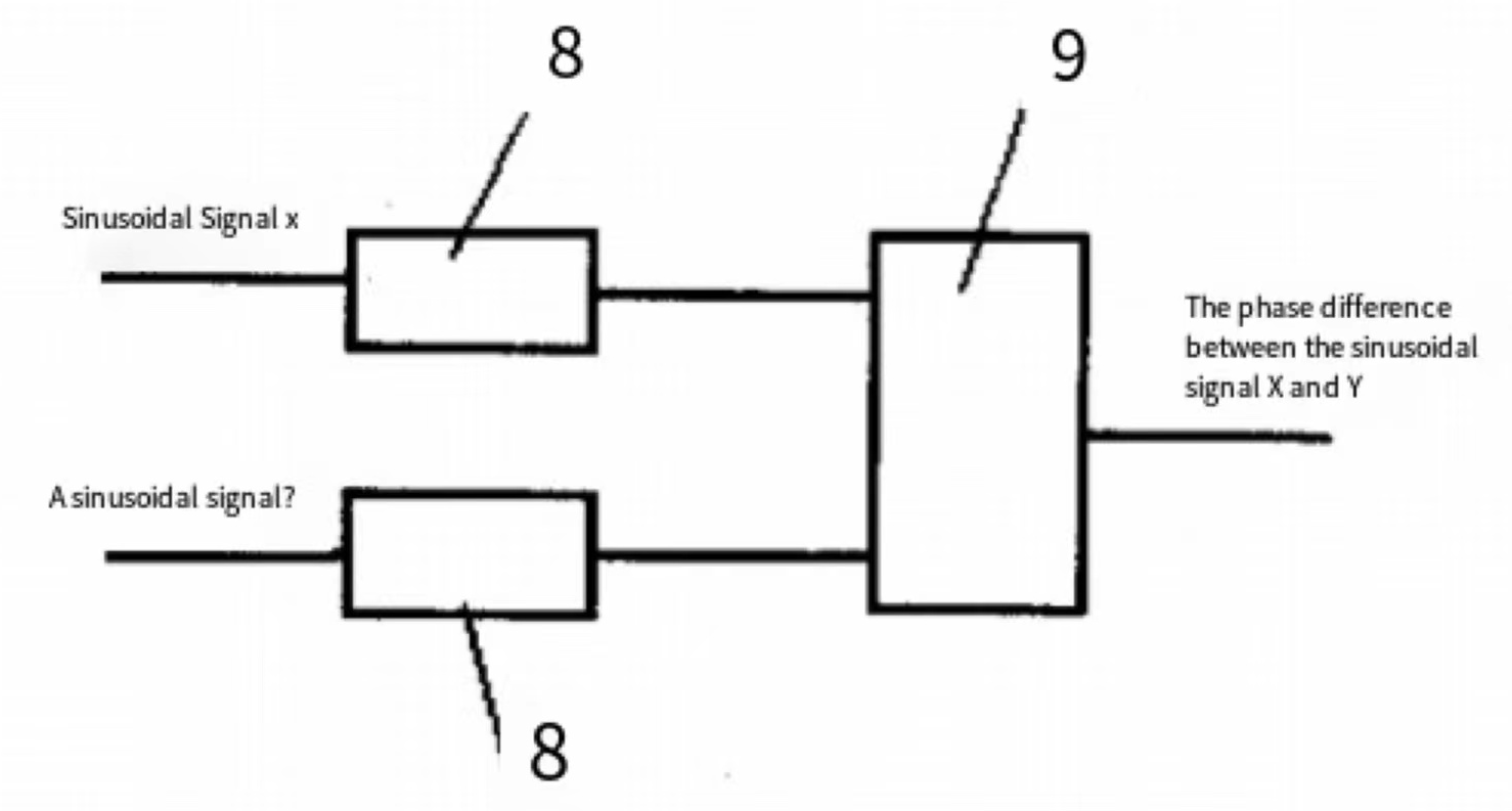 laser rangefinder