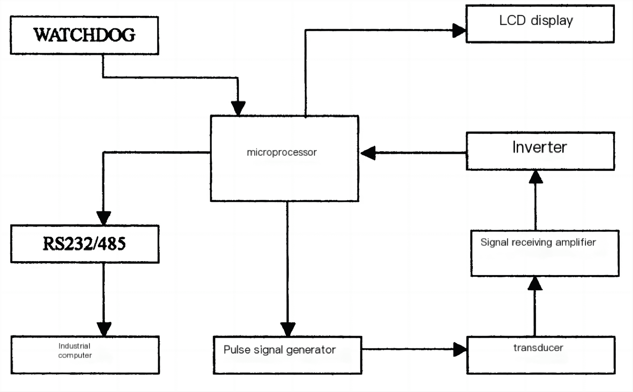 Laser rangefinder