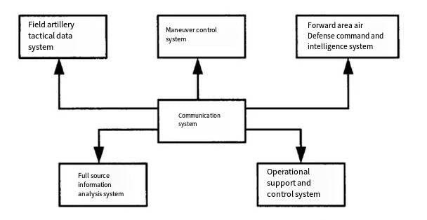 Transmission of information