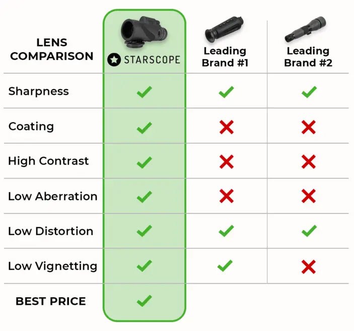 MILITARY-GRADE MAGNIFICATION WITH STARSCOPE MONOCULAR-PLAWLTD