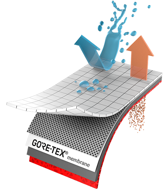 Gore-Tex Air Fibre