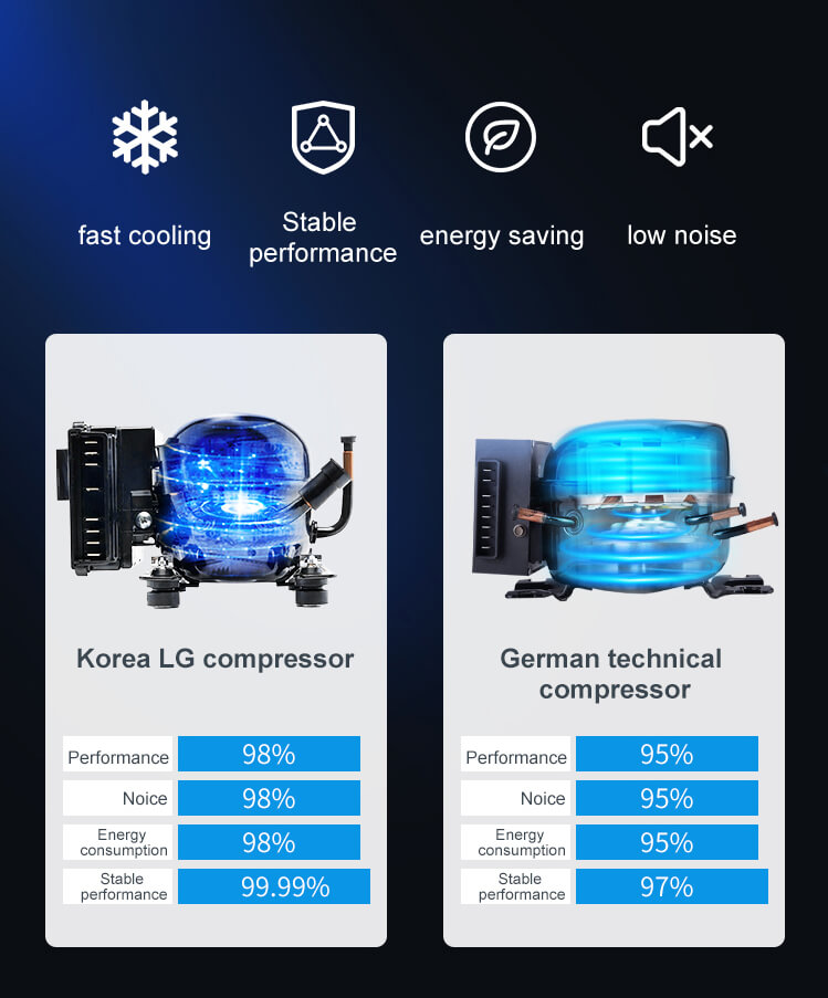 The Alpicool fridge uses German compressors or LG compressors