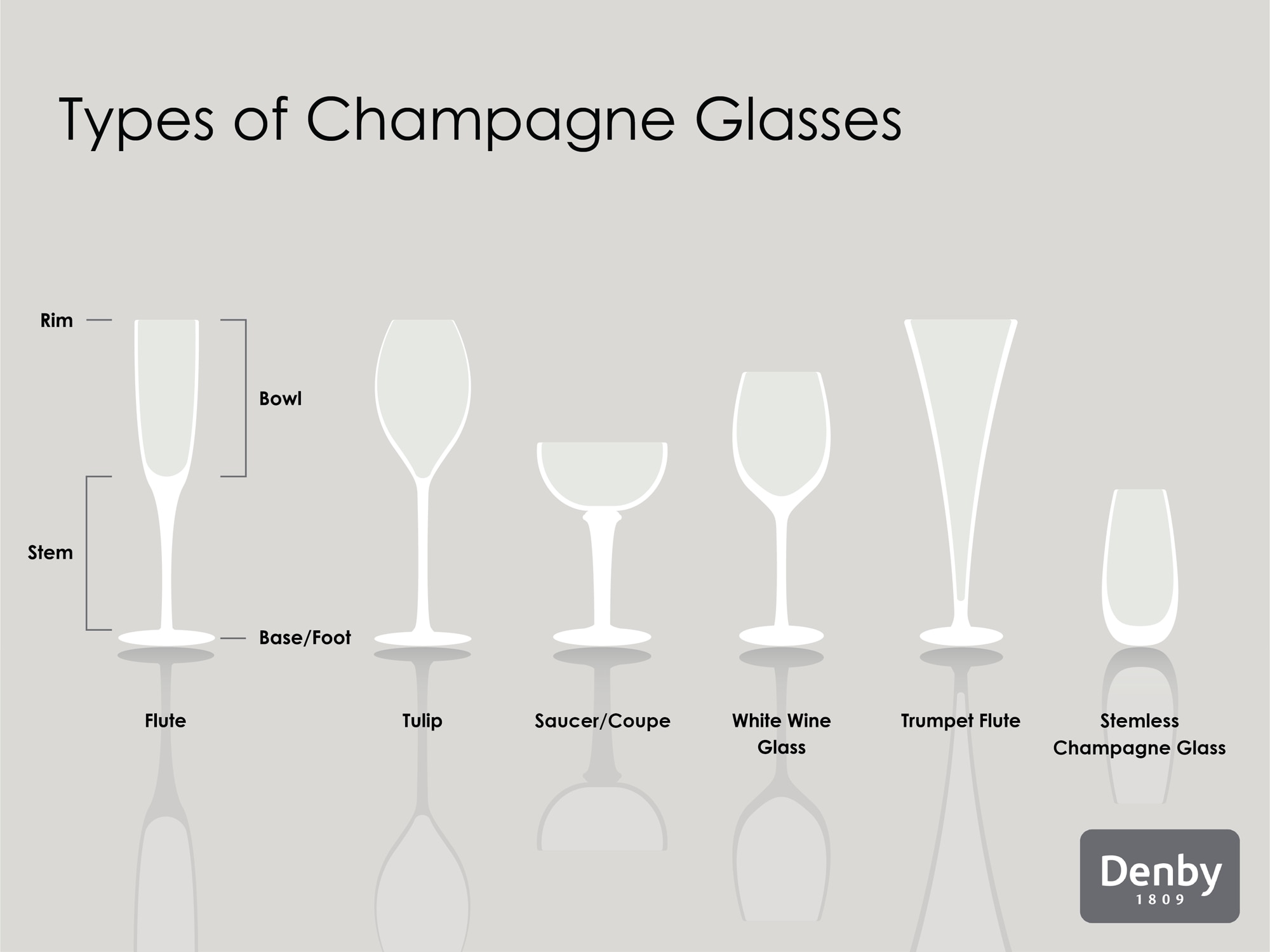Types of champagne glasses