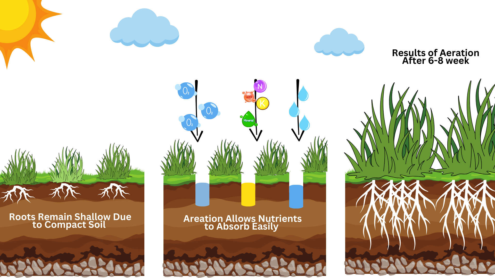 Benefits of aeration
