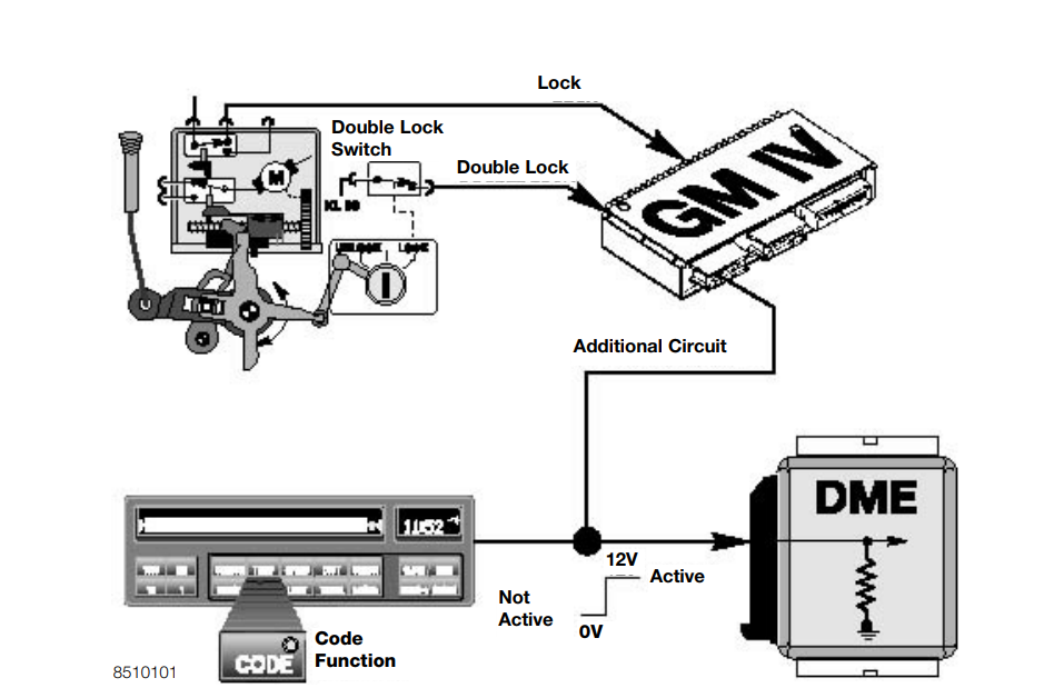 The component of the Drive Away Protection System