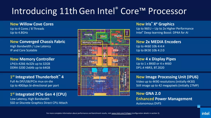 A Look at USB4 Supported CPUs from Leading Chipmakers-POWER-Z