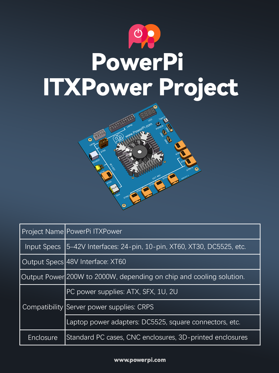 PowerPi ITXPower: An Open-Source Project Turning Idle PC Power Supplies into PD 3.1 Fast Chargers-Chargerlab