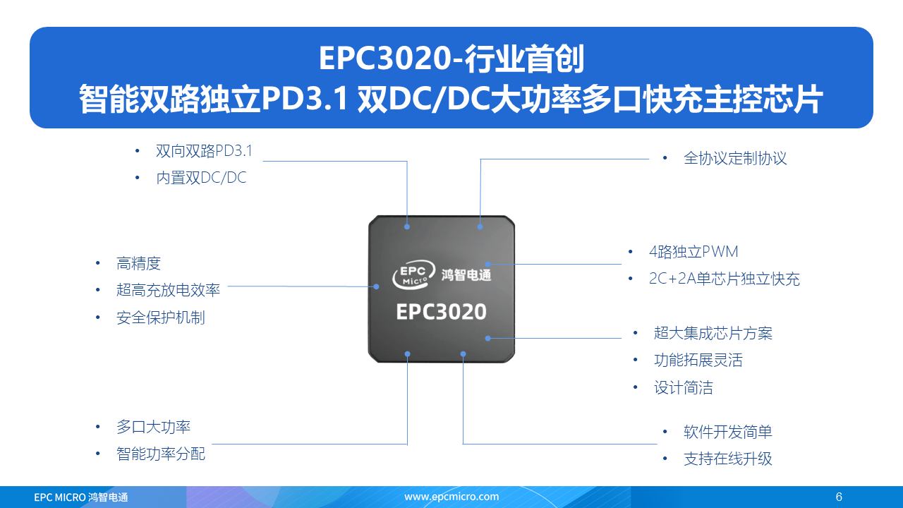 Innovating Power: Exploring Six 140W PD3.1 Power Bank PMICs-POWER-Z