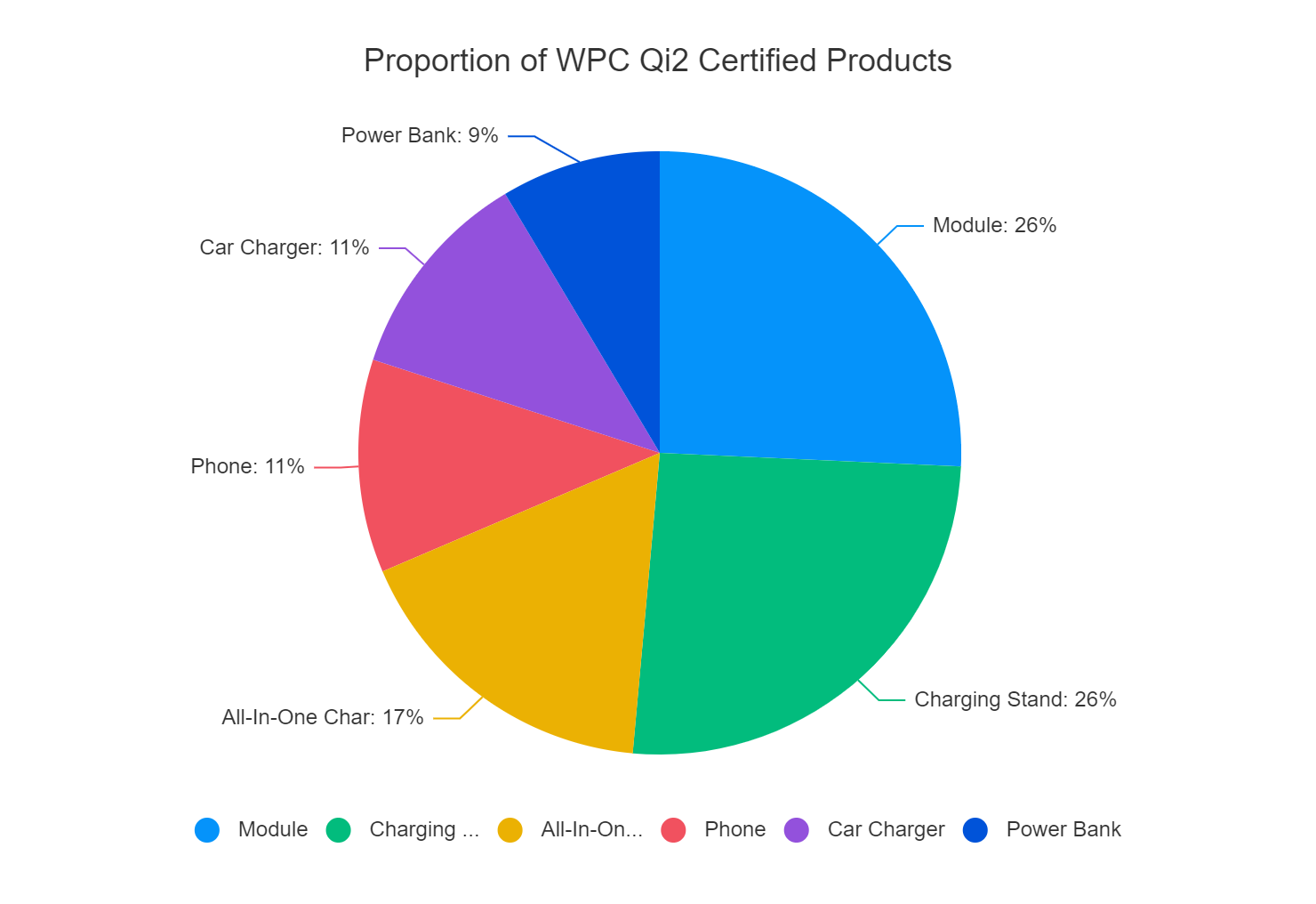Exploring the Latest Qi2 Certified Products: A Quick Guide-POWER-Z