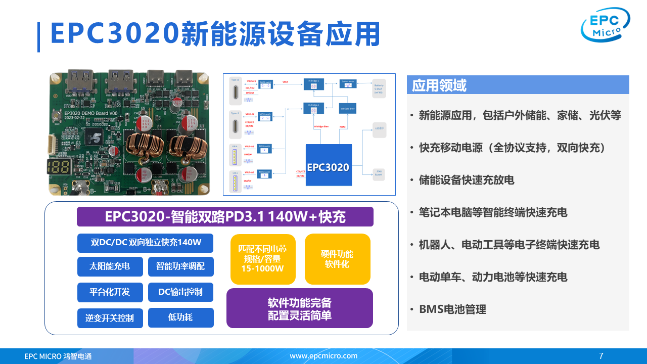 Innovating Power: Exploring Six 140W PD3.1 Power Bank PMICs-POWER-Z