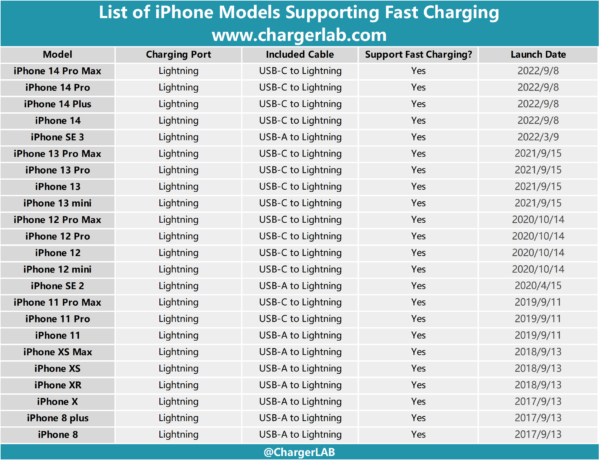 Twelve 20W GaN ICs and Their Eleven Manufacturers: A ChargerLAB Analysis-POWER-Z