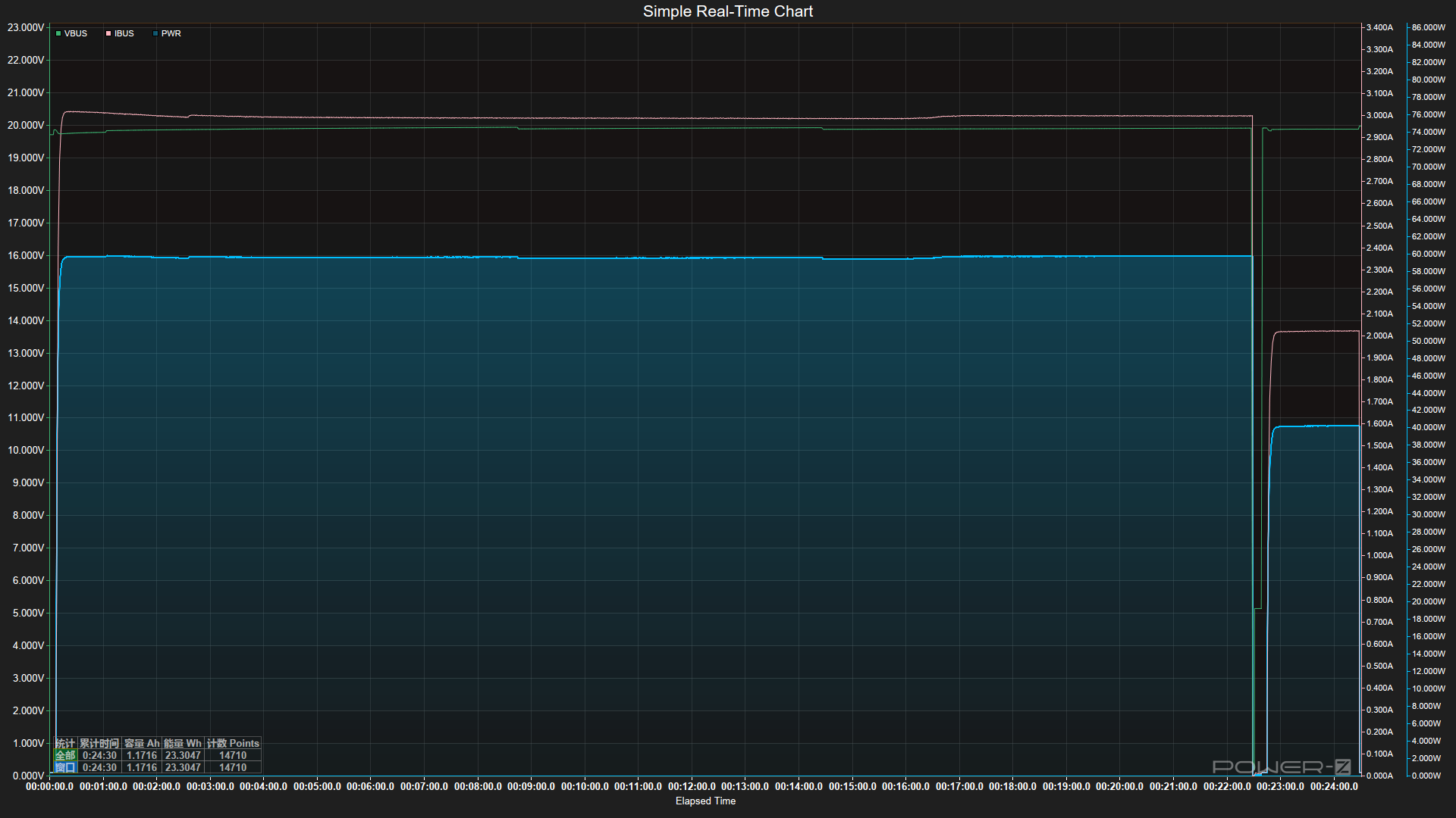 Hands-On Guide: ChargerLAB POWER-Z KM003C Load Test of Apple&rsquo;s 40W Dynamic Power Adapter-Chargerlab