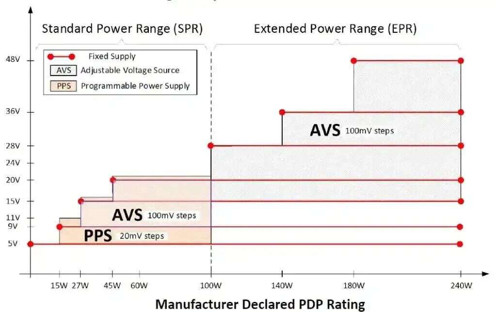 Apple iPhone 17 Series Debuts With 40W Dynamic Power Adapter and PD 3.2 AVS Fast Charging-Chargerlab
