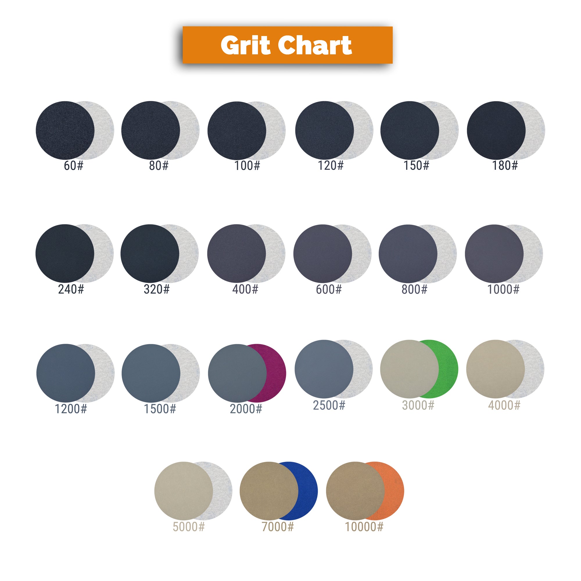 Different grits of sandpaper