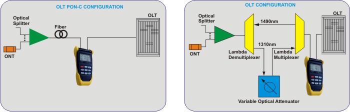 PON Power Meter (FTTH)
