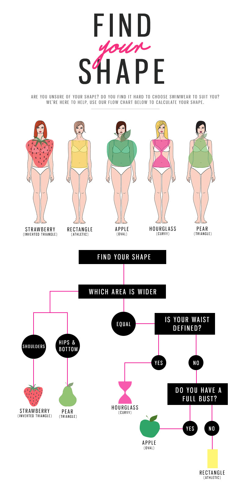 findyourshape-infographic