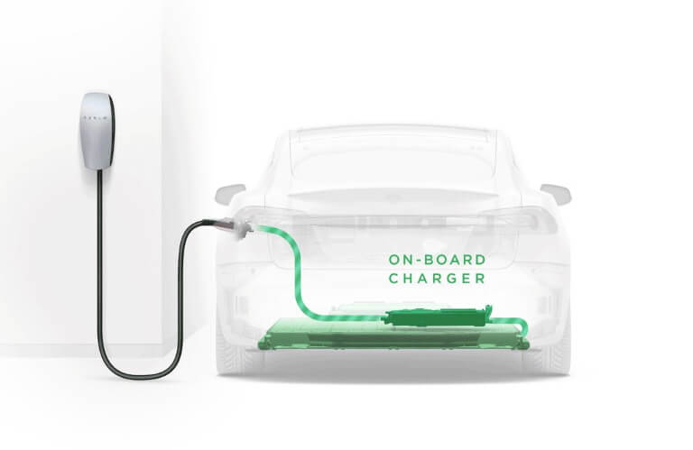 Onboard chargers and electric cars