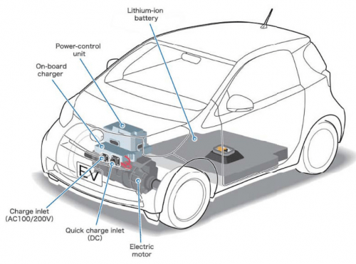 oyota Motor Europe