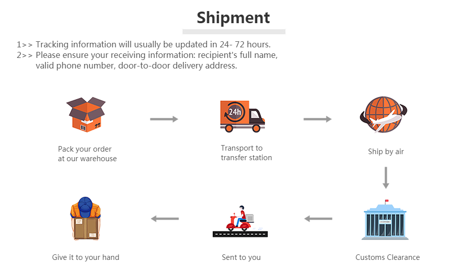 Shipment