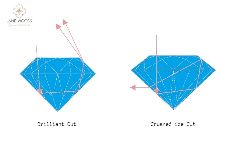 Brilliant Cut vs Crushed ice Cut