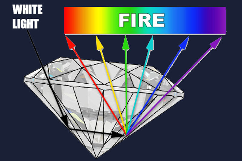 Does A Moissanite Cut Affect Its Fire