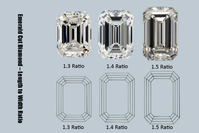 Emerald Cut Moissanite-- Length to Width Ratio