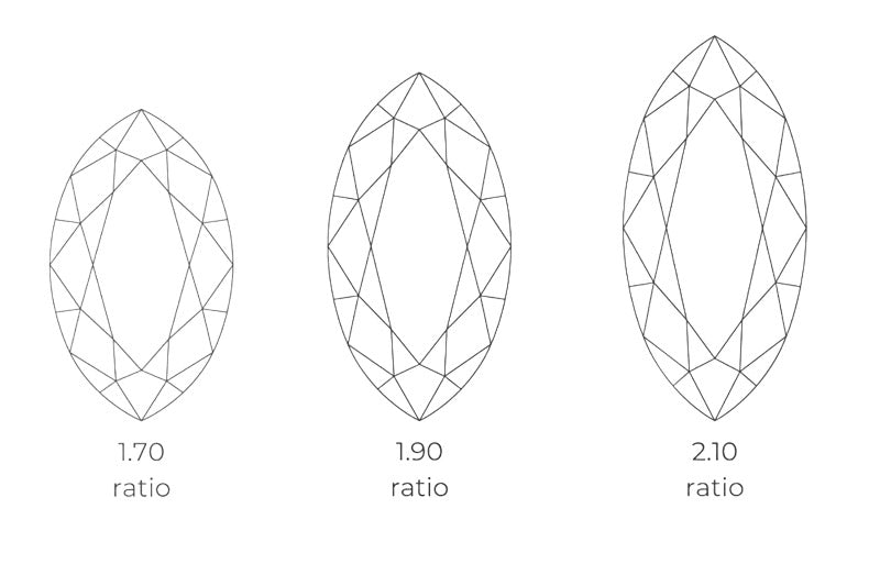 Marquise Cut Moissanite Length-to-Width Ratio