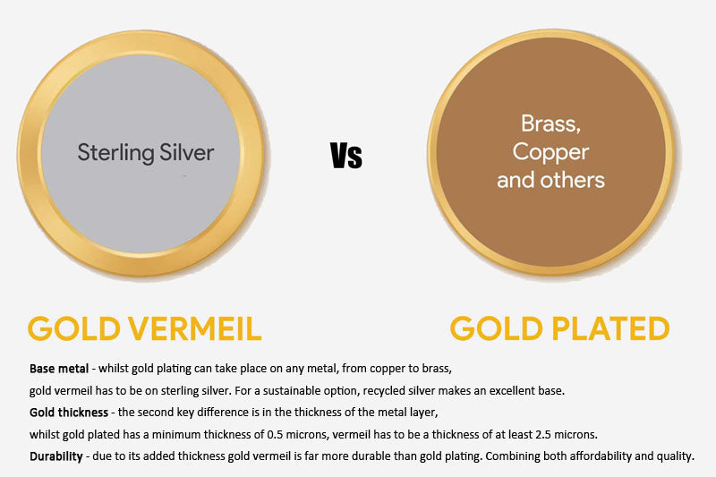 Brass vs. Gold: What's the Difference
