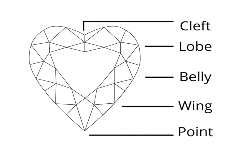 What's a Heart-shaped Moissanite