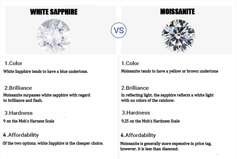 White Sapphire vs Moissanite: What’s the difference